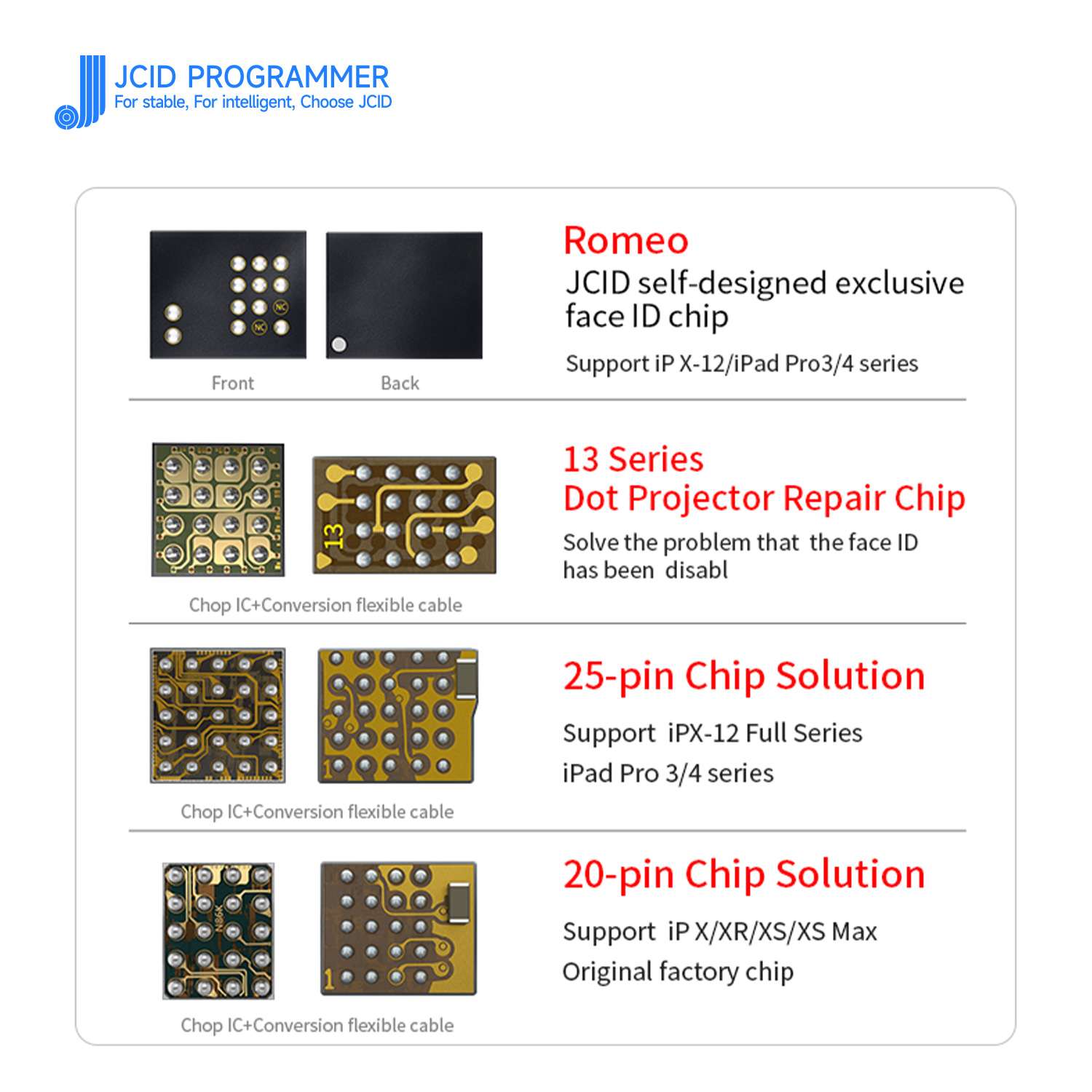  JCID Romeo Face ID Chip IC Replacement Dot Matrix Repair Chip for iPhone X-13PM